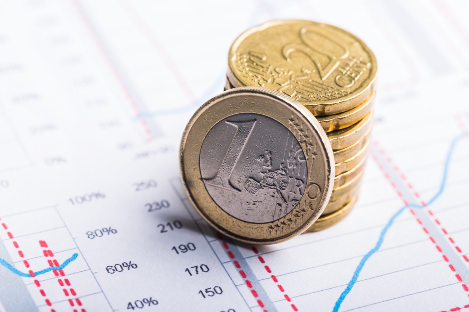 close up view of euro coins on financial graph
